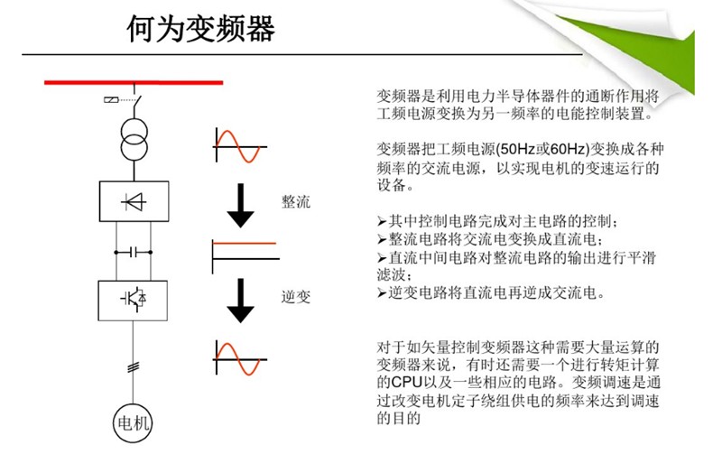 成都高壓變頻器