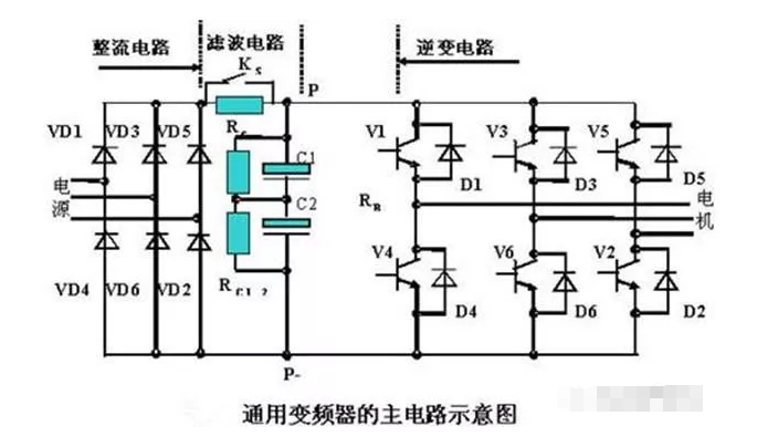 成都變頻器